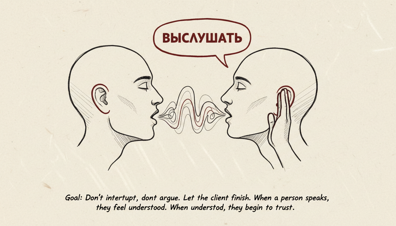 Активное слушание клиента